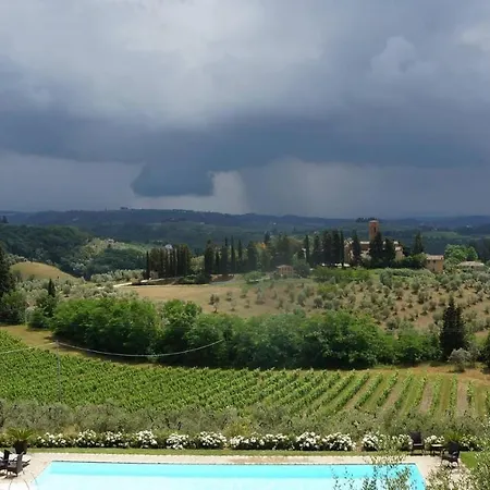 Il Pozzo Country house